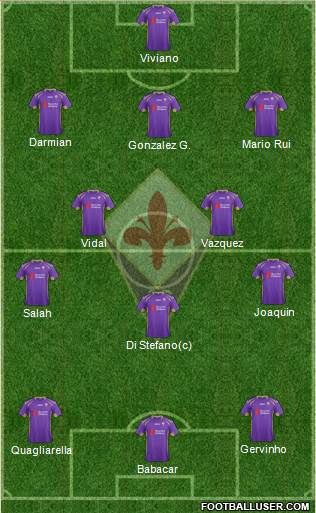 Fiorentina Formation 2015