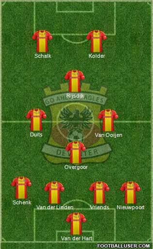 Go Ahead Eagles Formation 2015