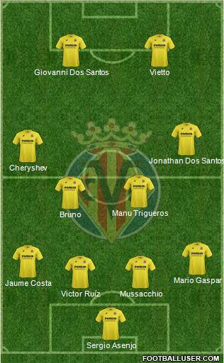 Villarreal C.F., S.A.D. Formation 2015