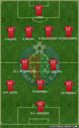 Getafe C.F., S.A.D. Formation 2015