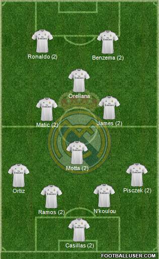 Real Madrid C.F. Formation 2015