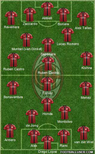 A.C. Milan Formation 2015