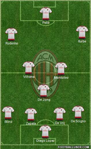 A.C. Milan Formation 2015