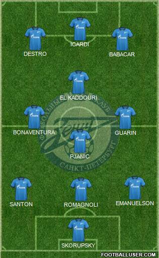 Zenit St. Petersburg Formation 2015