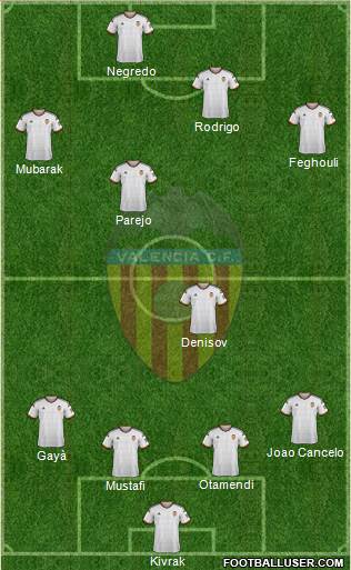 Valencia C.F., S.A.D. Formation 2015