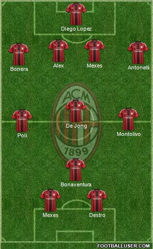 A.C. Milan Formation 2015