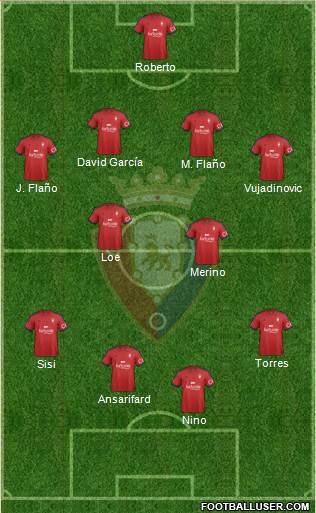 C. At. Osasuna Formation 2015