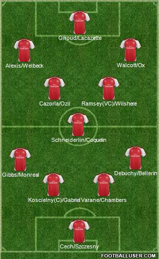 Arsenal Formation 2015