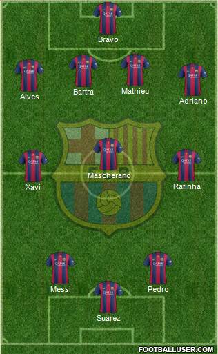 F.C. Barcelona Formation 2015