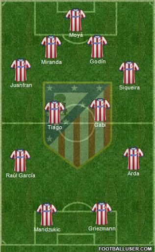 Atlético Madrid B Formation 2015