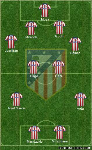 Atlético Madrid B Formation 2015