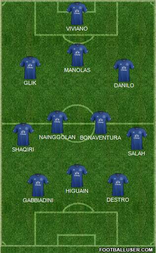 Everton Formation 2015