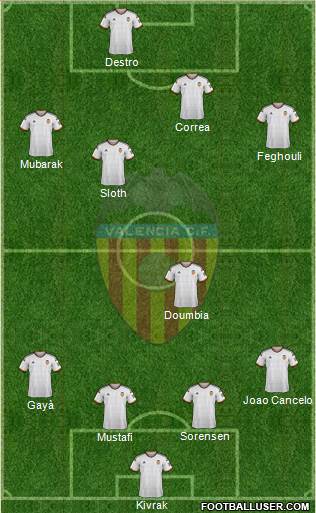 Valencia C.F., S.A.D. Formation 2015