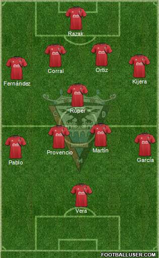C.D. Mirandés Formation 2015