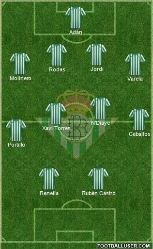 Real Betis B., S.A.D. Formation 2015