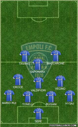 Empoli Formation 2015