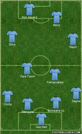 Manchester City Formation 2015