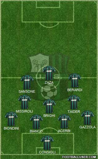 Sassuolo Formation 2015