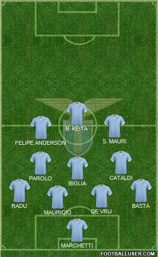 S.S. Lazio Formation 2015