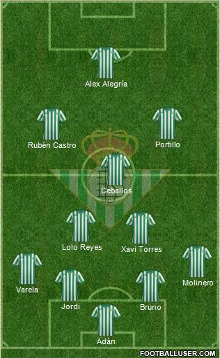 Real Betis B., S.A.D. Formation 2015