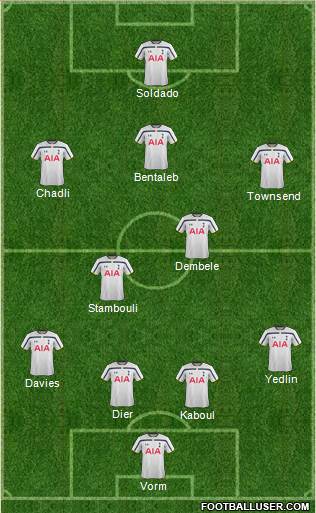 Tottenham Hotspur Formation 2015