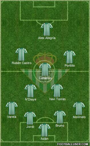 Real Betis B., S.A.D. Formation 2015