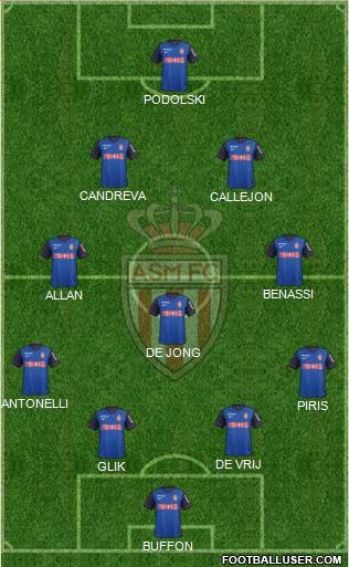AS Monaco FC Formation 2015