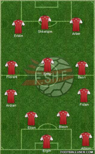 Albania Formation 2015