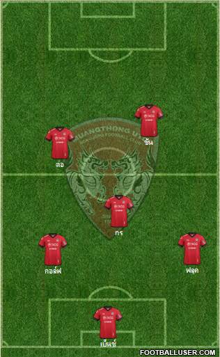 Muang Thong United Formation 2015
