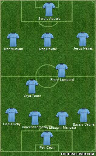 Manchester City Formation 2015