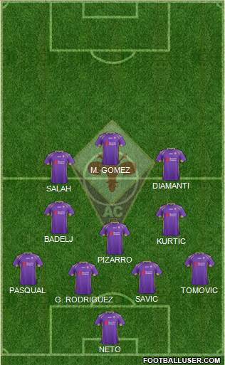 Fiorentina Formation 2015