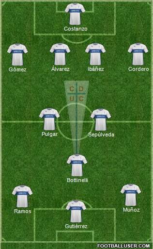 CD Universidad Católica Formation 2015