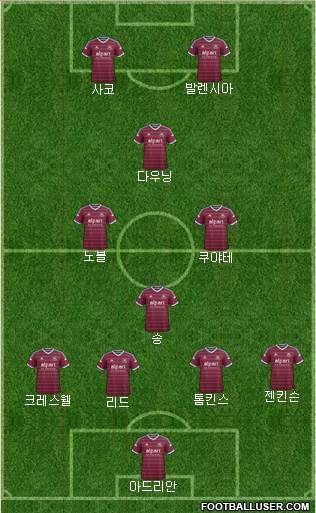 West Ham United Formation 2015