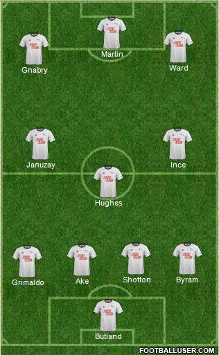 Derby County Formation 2015