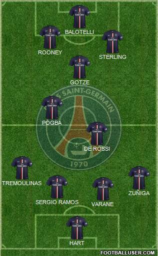 Paris Saint-Germain Formation 2015