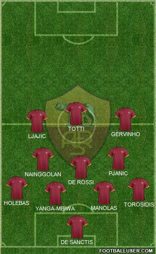 AS Roma Formation 2015