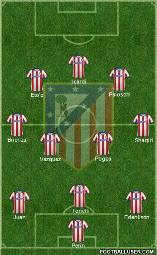 Atlético Madrid B Formation 2015