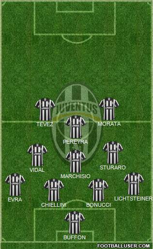 Juventus Formation 2015