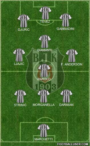 Besiktas JK Formation 2015