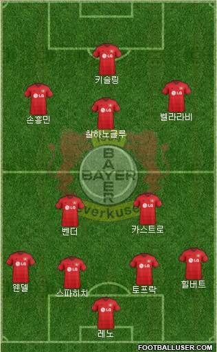 Bayer 04 Leverkusen Formation 2015