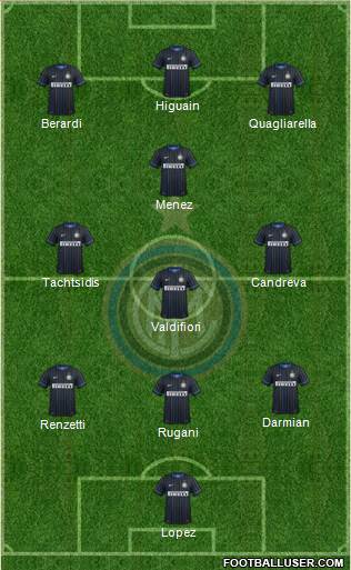 F.C. Internazionale Formation 2015