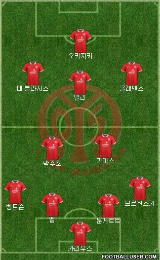 1.FSV Mainz 05 Formation 2015