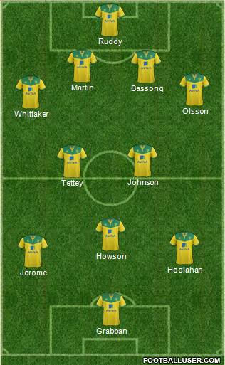 Norwich City Formation 2015