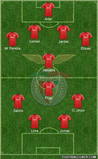 Sport Lisboa e Benfica - SAD Formation 2015