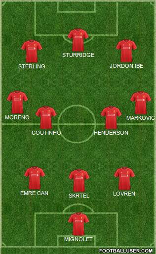 Liverpool Formation 2015