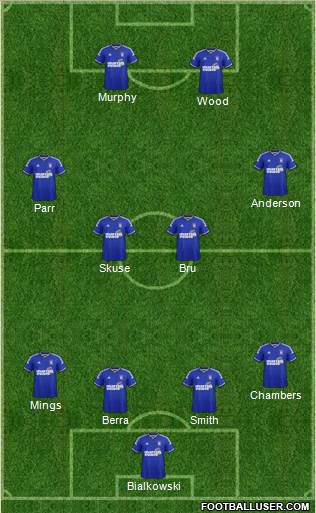Ipswich Town Formation 2015