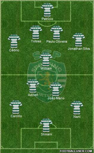 Sporting Clube de Portugal - SAD Formation 2015