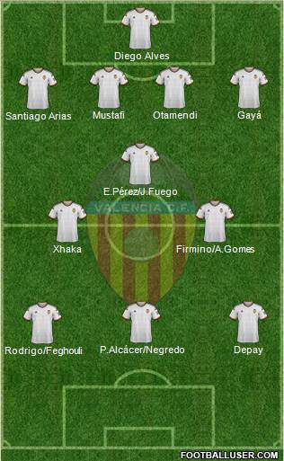 Valencia C.F., S.A.D. Formation 2015