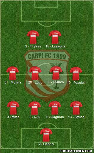 Carpi Formation 2015