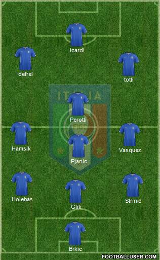 Italy Formation 2015